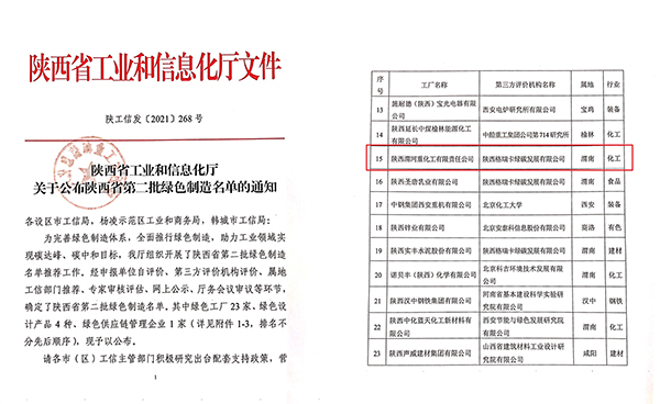 關(guān)于公布陜西省第二批綠色制造名單的通知（陜工信發(fā)2021-268）00.jpg